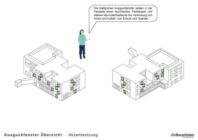 Fensteraktion Ausguckfenster Übersicht