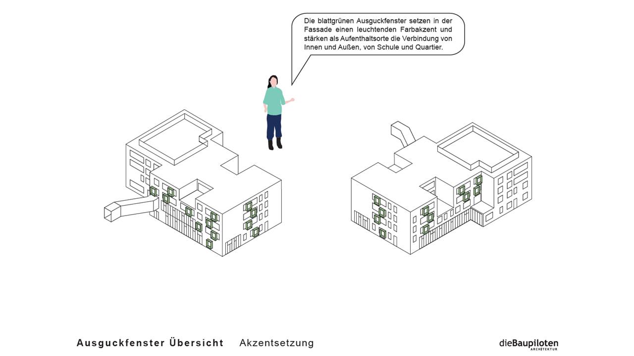 Fensteraktion Ausguckfenster Übersicht